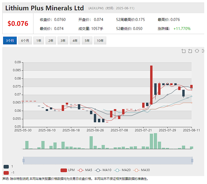 (ASX: LPM)继稀土铀矿之后Moonlight再添重磅金矿资产 计划携黄金与关键矿产项目组合澳交所上市(组图) - 2