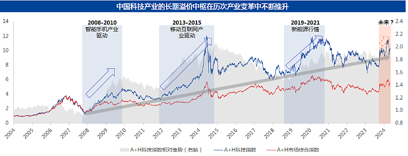镜鉴“5.19”，如何看待“牛市中的调整”（组图） - 6