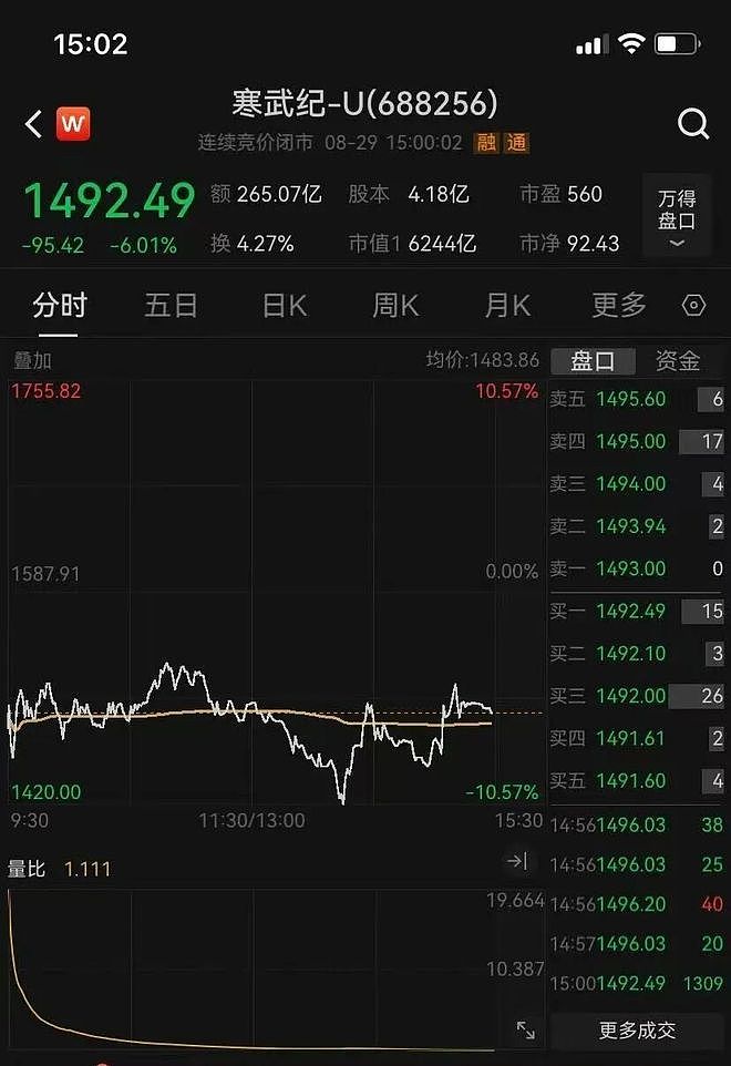 紧急澄清！“我是章建平，但我没有买寒武纪，更没有爆赚50亿元”（组图） - 1