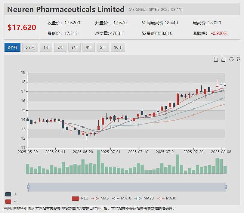 (ASX: LPM)继稀土铀矿之后Moonlight再添重磅金矿资产 计划携黄金与关键矿产项目组合澳交所上市(组图) - 13