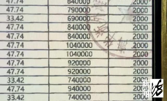 上海小区突然开收停车费，千万豪宅业主大喊“吃不消”（组图） - 15