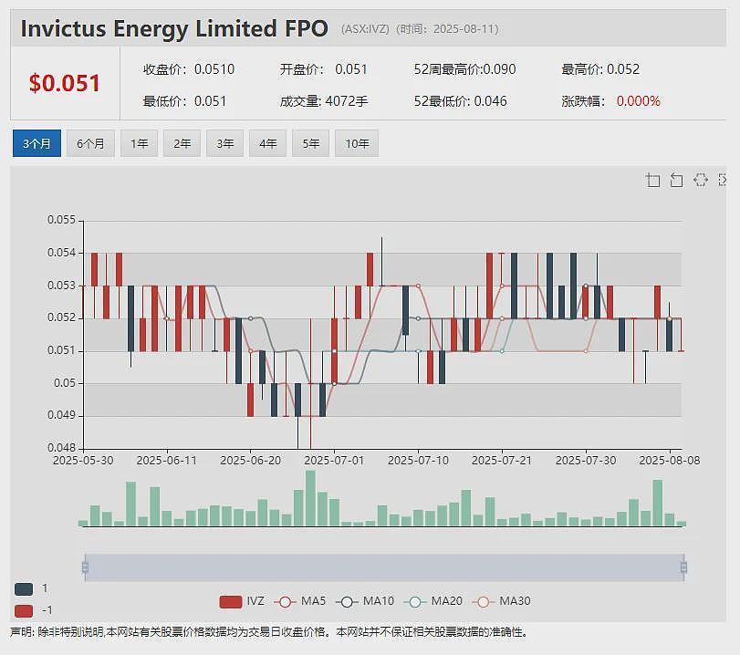 (ASX: LPM)继稀土铀矿之后Moonlight再添重磅金矿资产 计划携黄金与关键矿产项目组合澳交所上市(组图) - 8