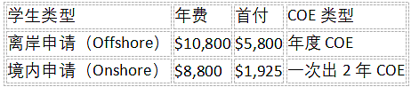 【留学周报Vol.376】2026澳洲留学新动态：入学、奖学金、签证全解析，速看！（组图） - 3