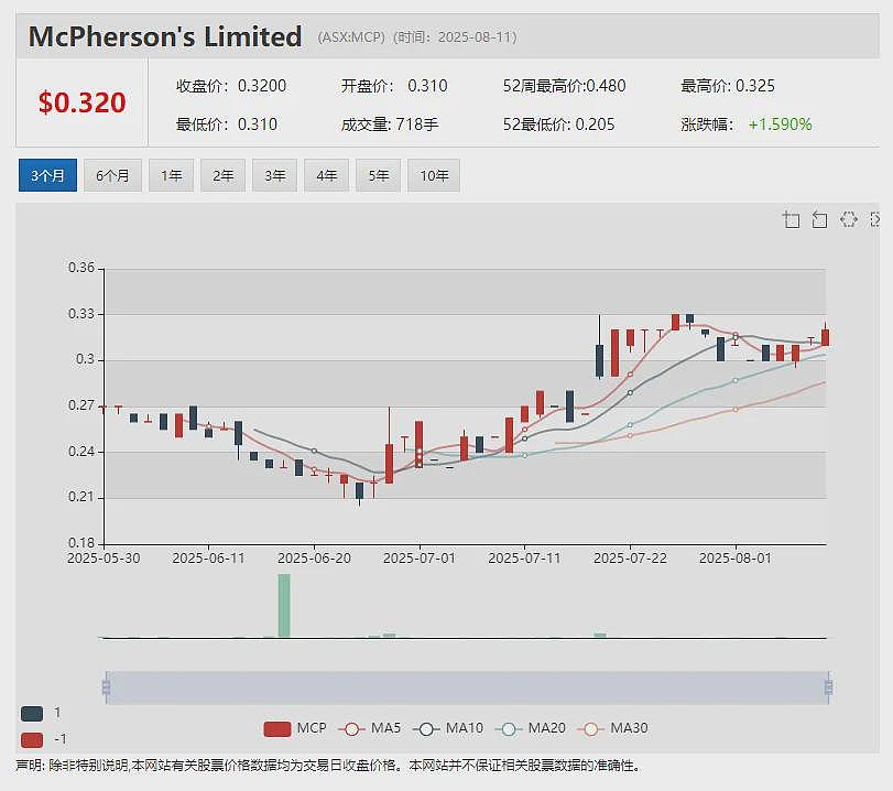 (ASX: LPM)继稀土铀矿之后Moonlight再添重磅金矿资产 计划携黄金与关键矿产项目组合澳交所上市(组图) - 10