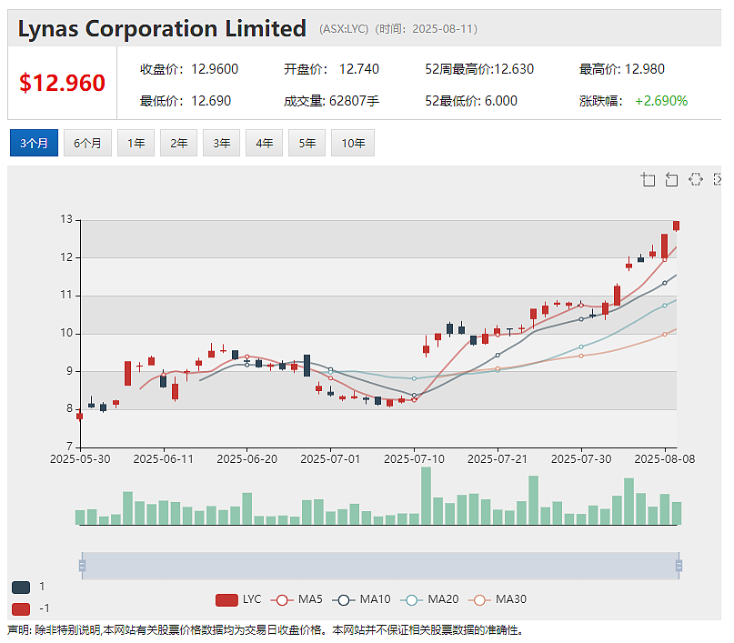 (ASX: LPM)继稀土铀矿之后Moonlight再添重磅金矿资产 计划携黄金与关键矿产项目组合澳交所上市(组图) - 5