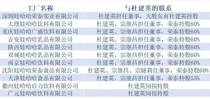 宗馥莉突然回归，杜建英危险了（组图） - 8