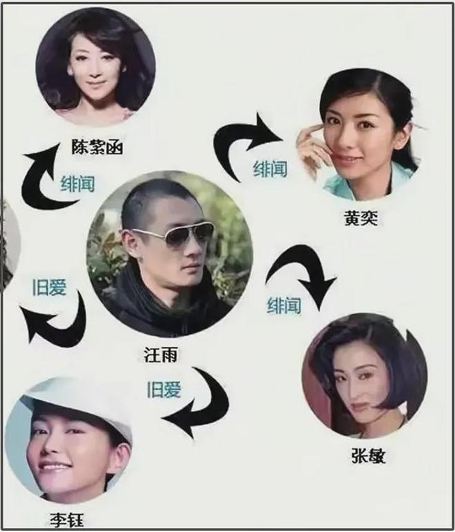 京城四少汪雨再婚！女方官宣甜喊嫁给爱情，双方相差18岁（组图） - 12