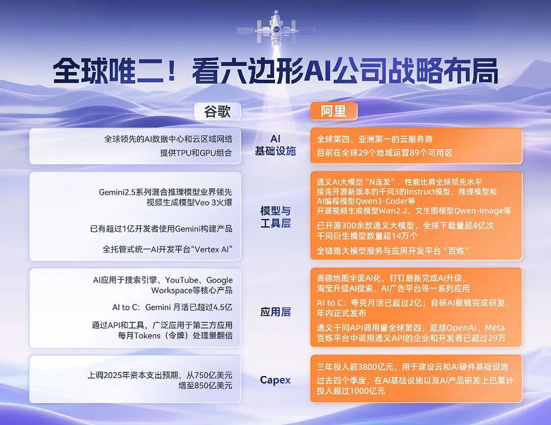 千亿砸向AI,阿里收益如何?(组图) - 3