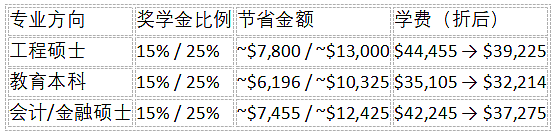 【留学周报Vol.376】2026澳洲留学新动态：入学、奖学金、签证全解析，速看！（组图） - 2