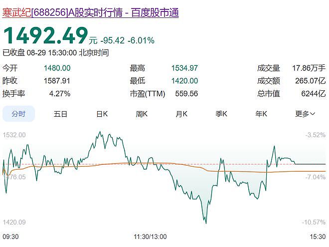 紧急澄清！“我是章建平，但我没有买寒武纪，更没有爆赚50亿元”（组图） - 2