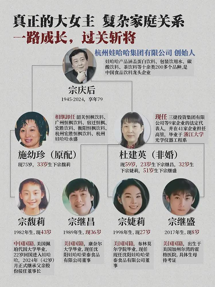 猛料！宗馥莉昨天实名举报，一旦成功，娃哈哈将变天（组图） - 9