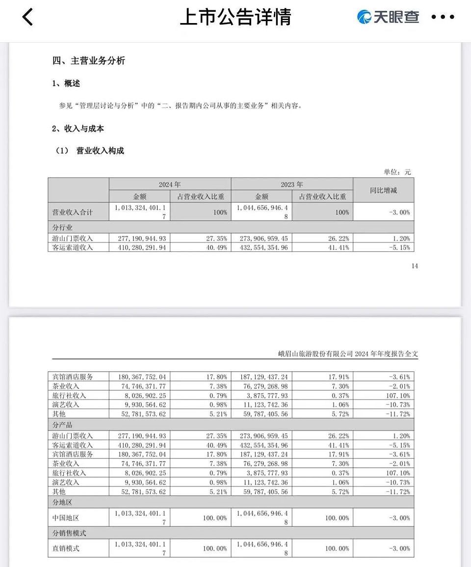 肌肉帅哥“公主抱”爬山？白天600元，晚上700元（组图） - 6