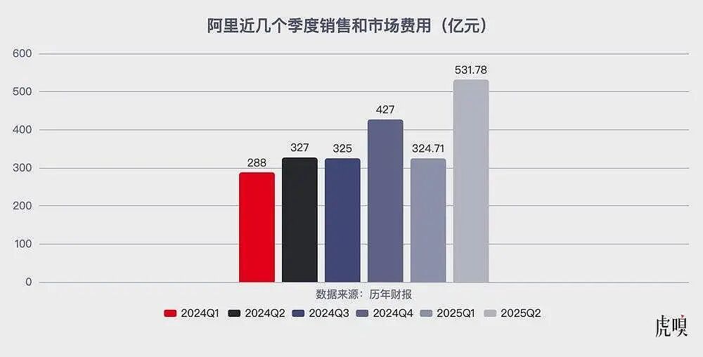 阿里的蜜糖，美团的砒霜（组图） - 3