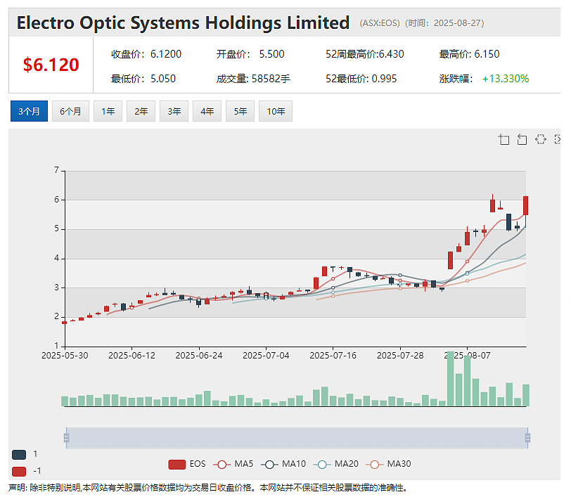 (ASX: LPM)继稀土铀矿之后Moonlight再添重磅金矿资产 计划携黄金与关键矿产项目组合澳交所上市(组图) - 7