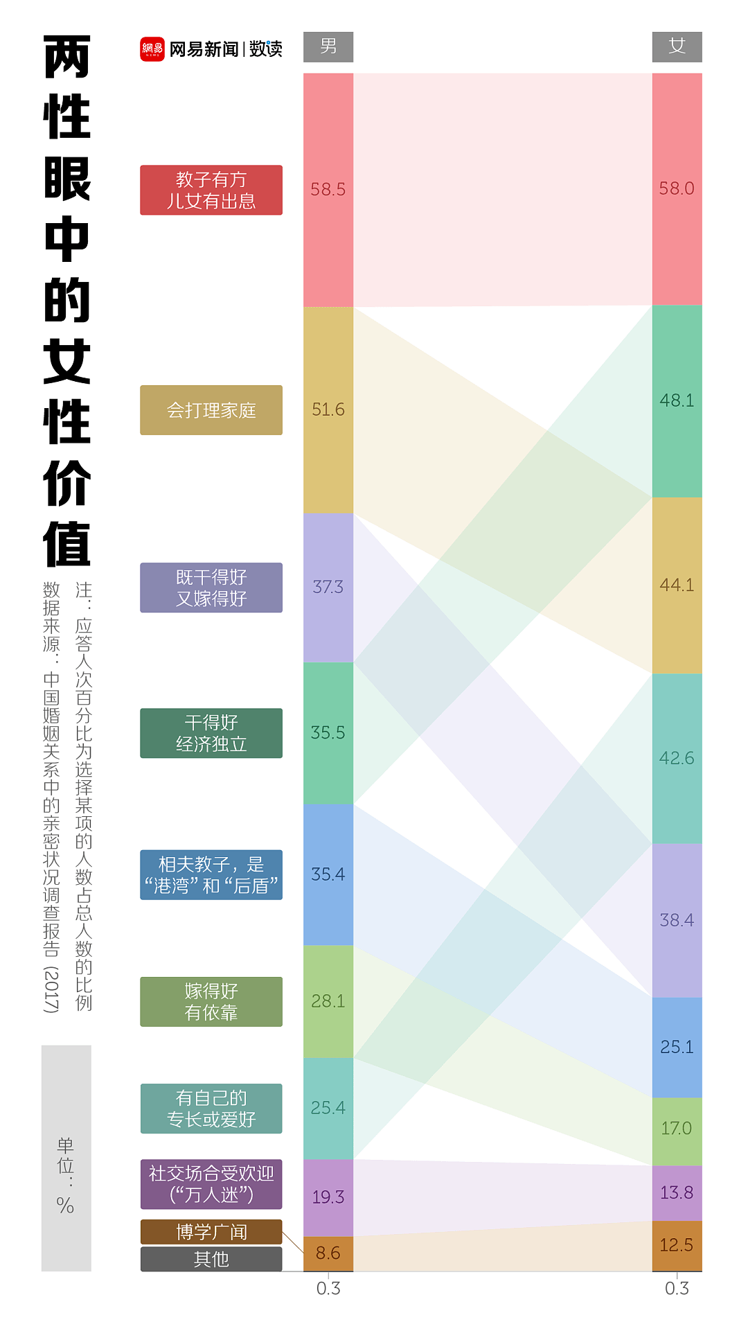 【两性】你想要知道的...有关性生活的频率、时长、癖好那些事儿(组图) - 3