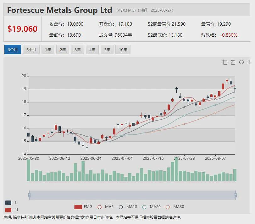 (ASX: LPM)继稀土铀矿之后Moonlight再添重磅金矿资产 计划携黄金与关键矿产项目组合澳交所上市(组图) - 14