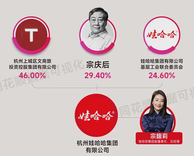 猛料！宗馥莉昨天实名举报，一旦成功，娃哈哈将变天（组图） - 5