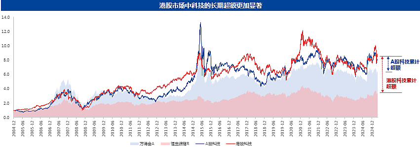 镜鉴“5.19”，如何看待“牛市中的调整”（组图） - 8
