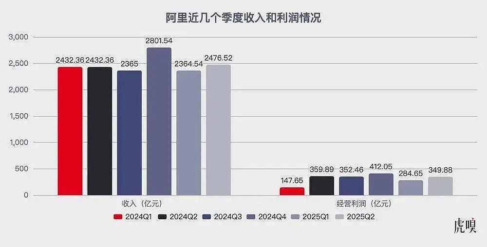 阿里的蜜糖，美团的砒霜（组图） - 2
