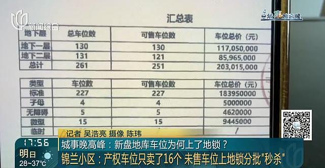 上海小区突然开收停车费，千万豪宅业主大喊“吃不消”（组图） - 4