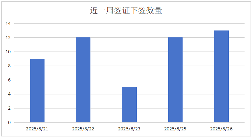 【移民周报Vol.376】签证申请“雷区”！本周485、600、500签证趋势及技术移民新动态（组图） - 1