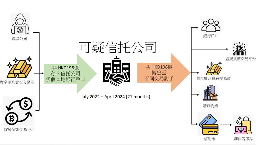 洗钱396亿！香港黑老大被抓，戴金丝眼镜穿西装，开信托公司洗钱…（组图） - 4
