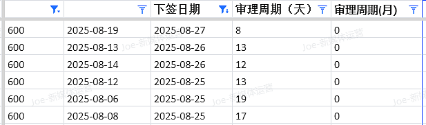 【移民周报Vol.376】签证申请“雷区”！本周485、600、500签证趋势及技术移民新动态（组图） - 6