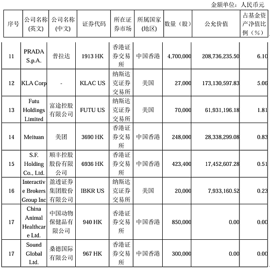 张坤最新观点：市场先生提供好价格，这样的机会不常见（组图） - 10