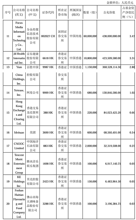 张坤最新观点：市场先生提供好价格，这样的机会不常见（组图） - 12