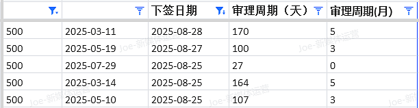【移民周报Vol.376】签证申请“雷区”！本周485、600、500签证趋势及技术移民新动态（组图） - 5