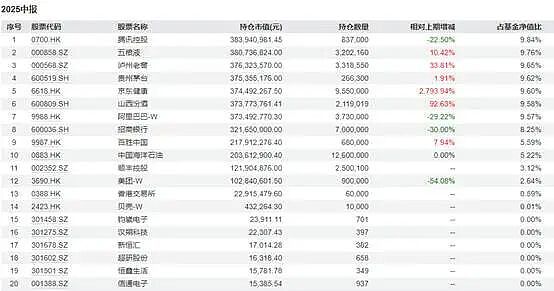 张坤最新观点：市场先生提供好价格，这样的机会不常见（组图） - 8