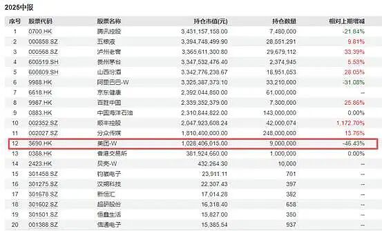 张坤最新观点：市场先生提供好价格，这样的机会不常见（组图） - 6