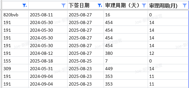 【移民周报Vol.376】签证申请“雷区”！本周485、600、500签证趋势及技术移民新动态（组图） - 10