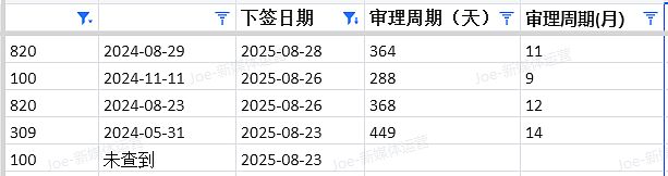 【移民周报Vol.376】签证申请“雷区”！本周485、600、500签证趋势及技术移民新动态（组图） - 7