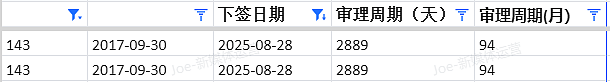 【移民周报Vol.376】签证申请“雷区”！本周485、600、500签证趋势及技术移民新动态（组图） - 9