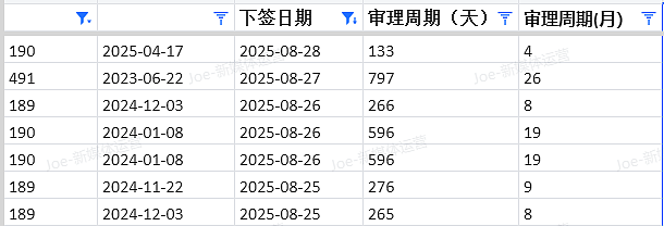 【移民周报Vol.376】签证申请“雷区”！本周485、600、500签证趋势及技术移民新动态（组图） - 8