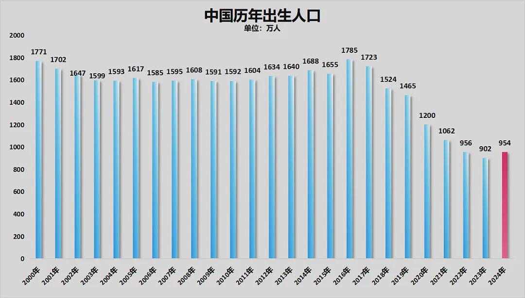中国砸碎铁饭碗 全面开始！教师饭碗也不稳了（组图） - 12