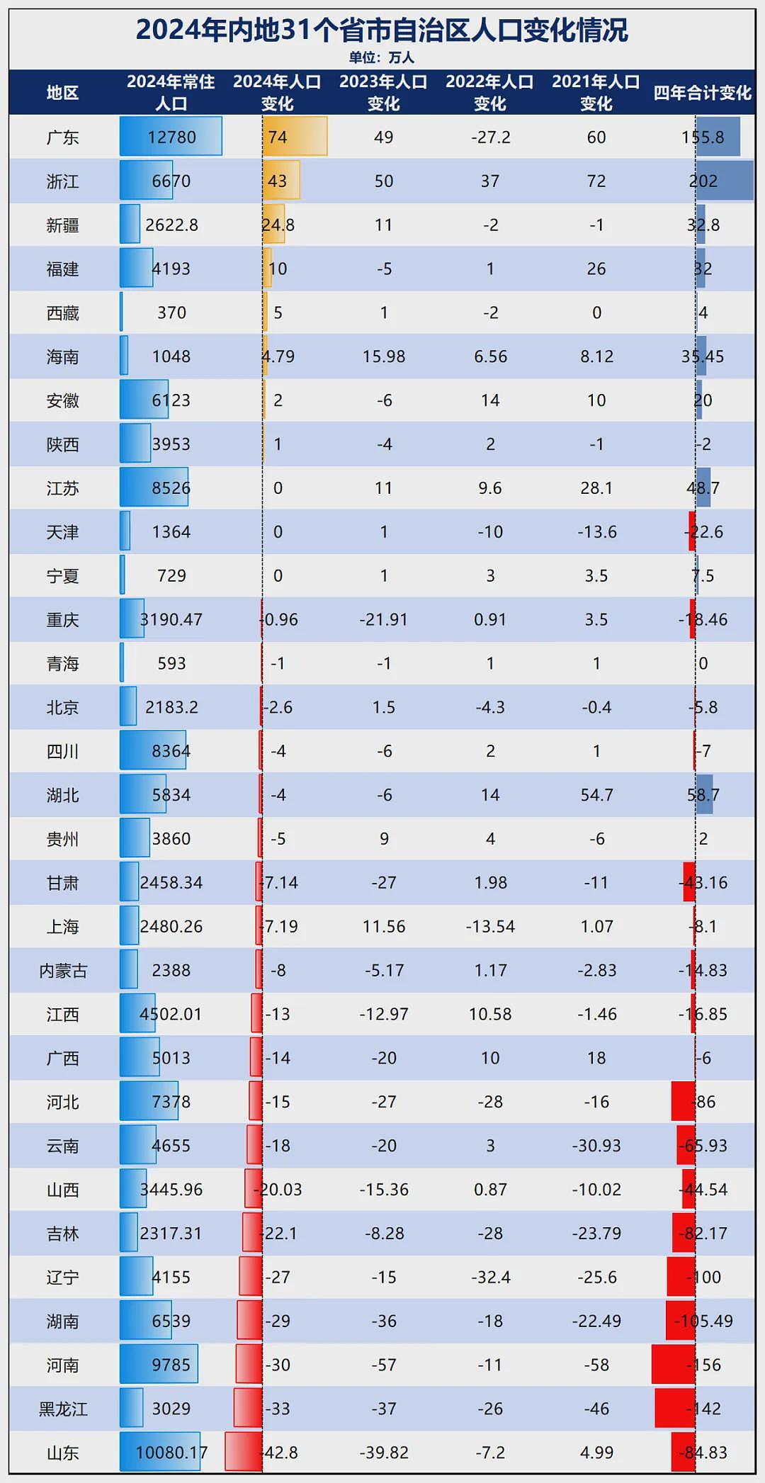 中国砸碎铁饭碗 全面开始！教师饭碗也不稳了（组图） - 17