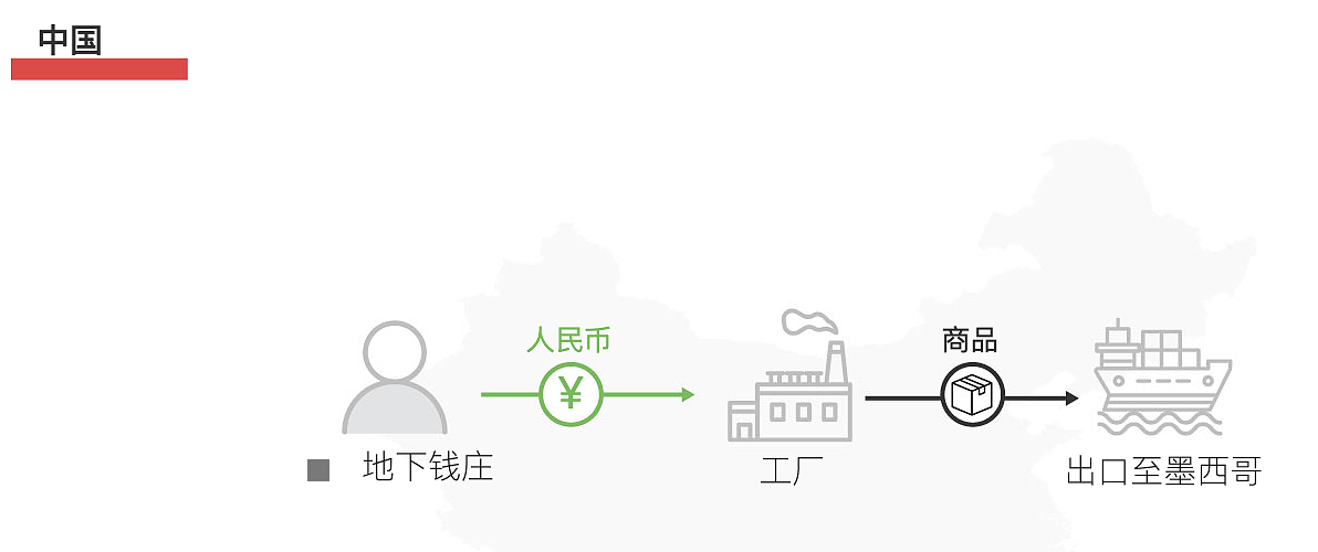 贩毒集团盯上了中国人在美国的钱！买房、留学无一幸免（组图） - 7