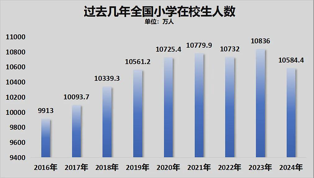 中国砸碎铁饭碗 全面开始！教师饭碗也不稳了（组图） - 15