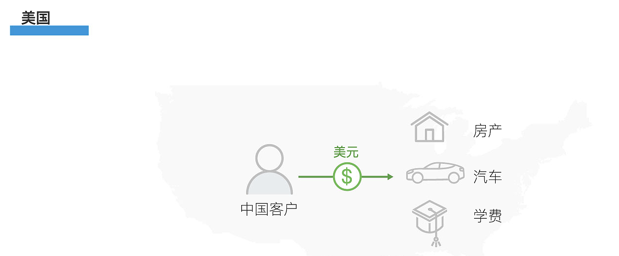 贩毒集团盯上了中国人在美国的钱！买房、留学无一幸免（组图） - 6