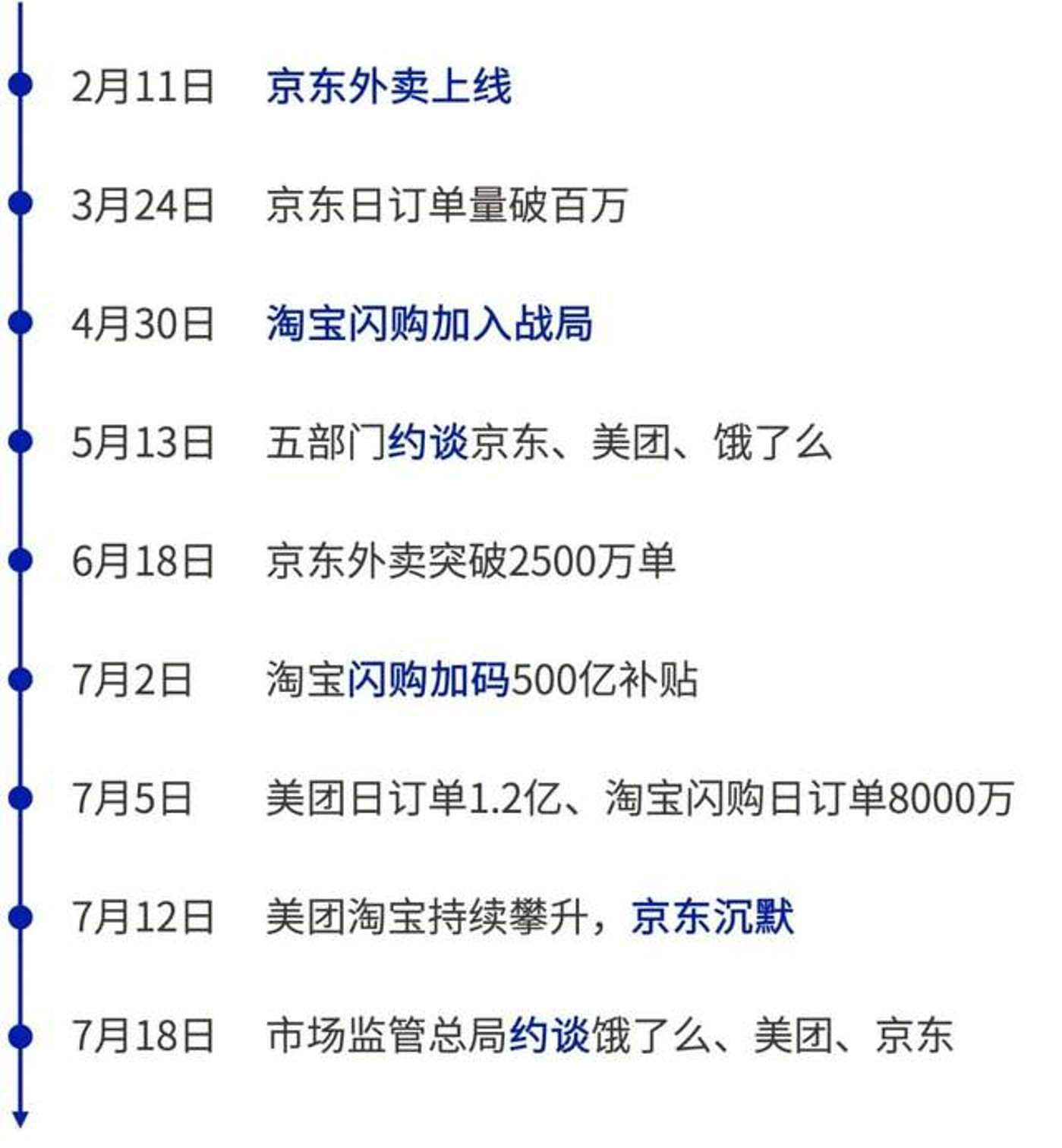 烧钱百亿，增收16亿！阿里究竟在图什么（组图） - 1
