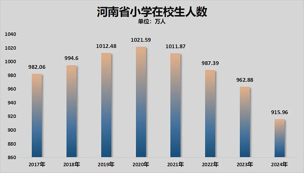 中国砸碎铁饭碗 全面开始！教师饭碗也不稳了（组图） - 20