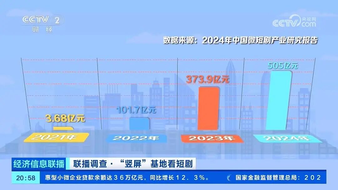 暑假兼职拍短剧,清华女博士回应“赚快钱”:前期多数零片酬,未来想成为制片人(视频/组图) - 8