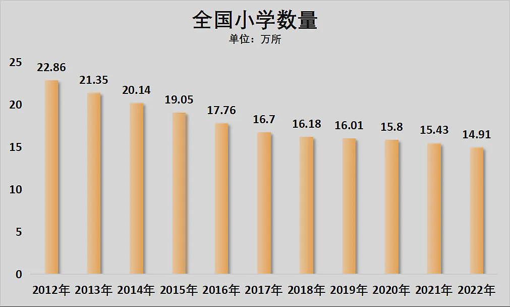 中国砸碎铁饭碗 全面开始！教师饭碗也不稳了（组图） - 14