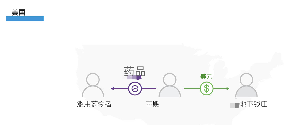 贩毒集团盯上了中国人在美国的钱！买房、留学无一幸免（组图） - 4