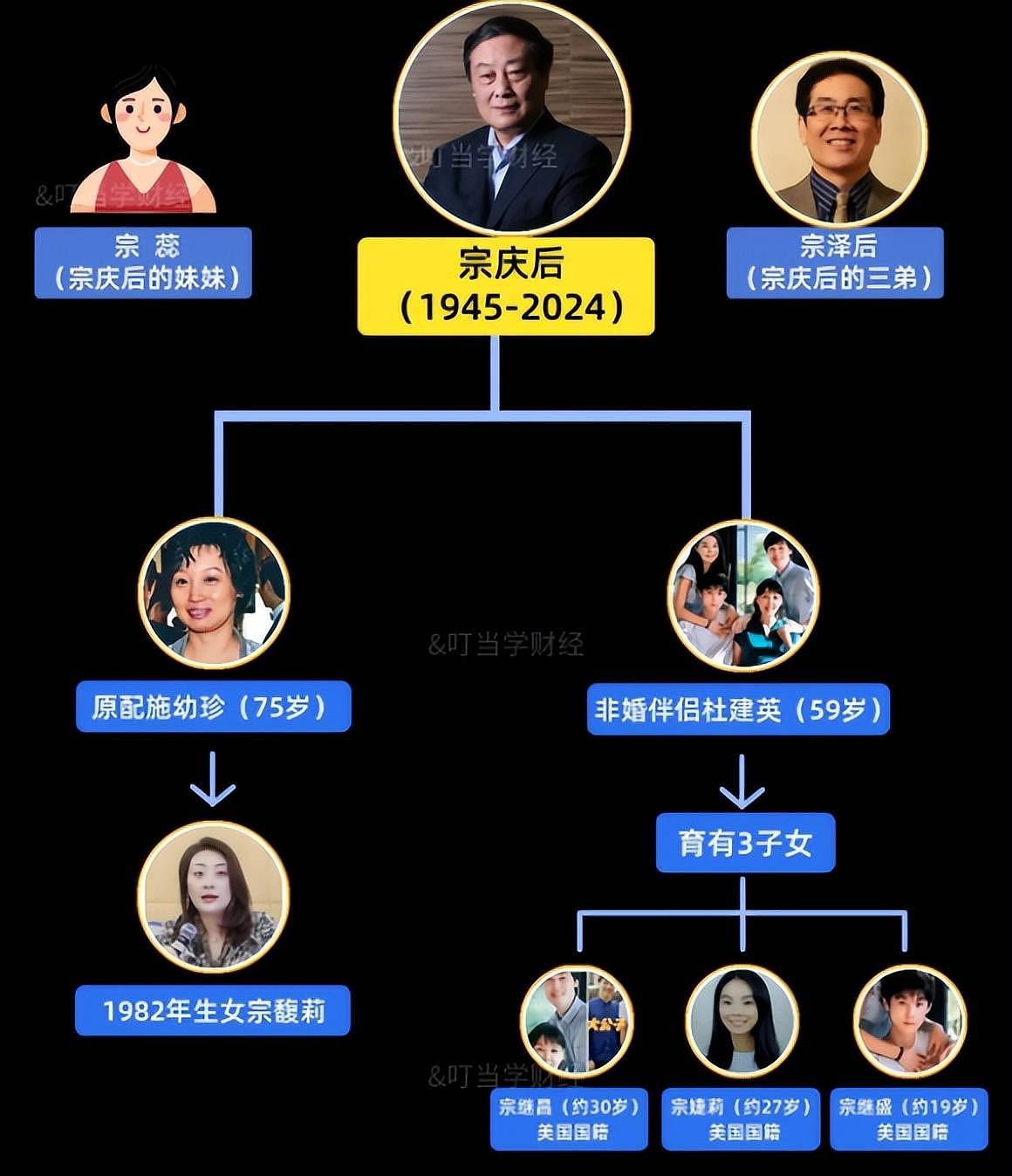 宗馥莉和杜建英的官司陷入僵持！老员工们开始站队了（组图） - 7