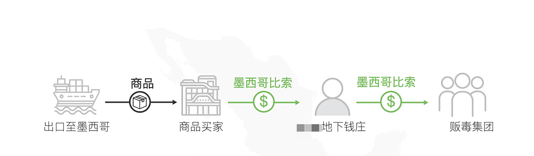 贩毒集团盯上了中国人在美国的钱！买房、留学无一幸免（组图） - 8