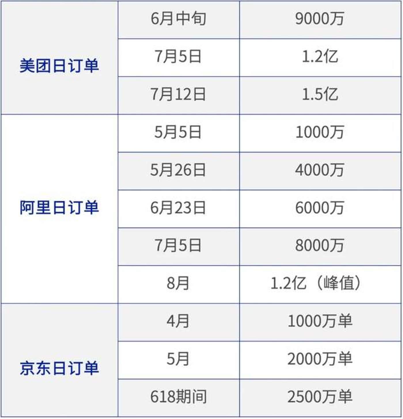 烧钱百亿，增收16亿！阿里究竟在图什么（组图） - 2
