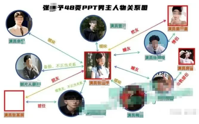 短剧女神和多名男演员亲密约会，48页PPT流出新的时间管理大师来了（组图） - 4